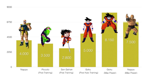 Quiz What Is Your Dragon Ball Z Power Level? ProProfs Quiz